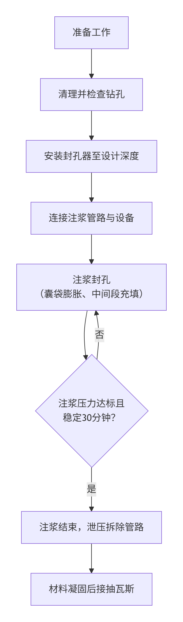 1767780382167600.png 礦用封孔器使用圖.png